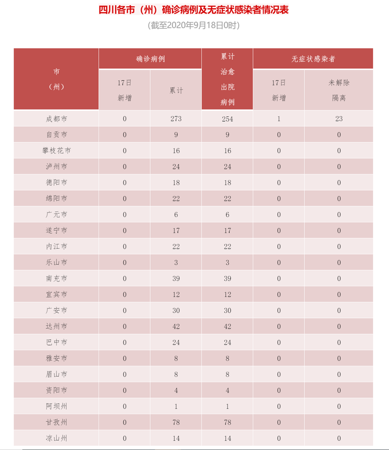 澄江市昨日新增境外输入30例(澄江最新新闻)