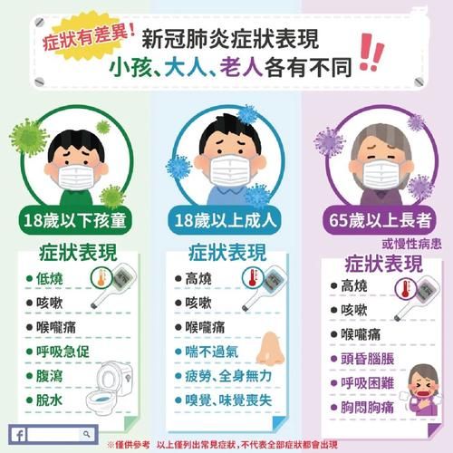 【31省市新增无症状感染者7例,31省新增2例无症状】