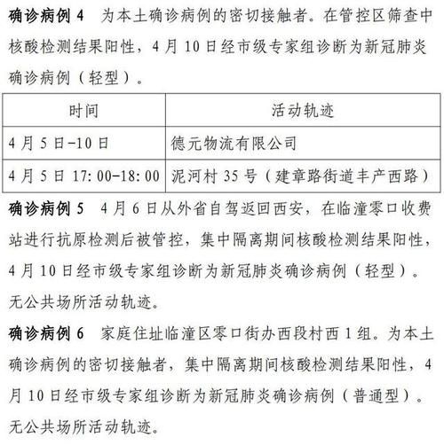 陕西省西安市新城区最新活动轨迹：寻找同轨迹人员/西安确诊患者行动轨迹