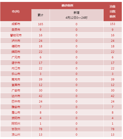 31省市1月12日最新疫情数据_1月12号全国疫情报告