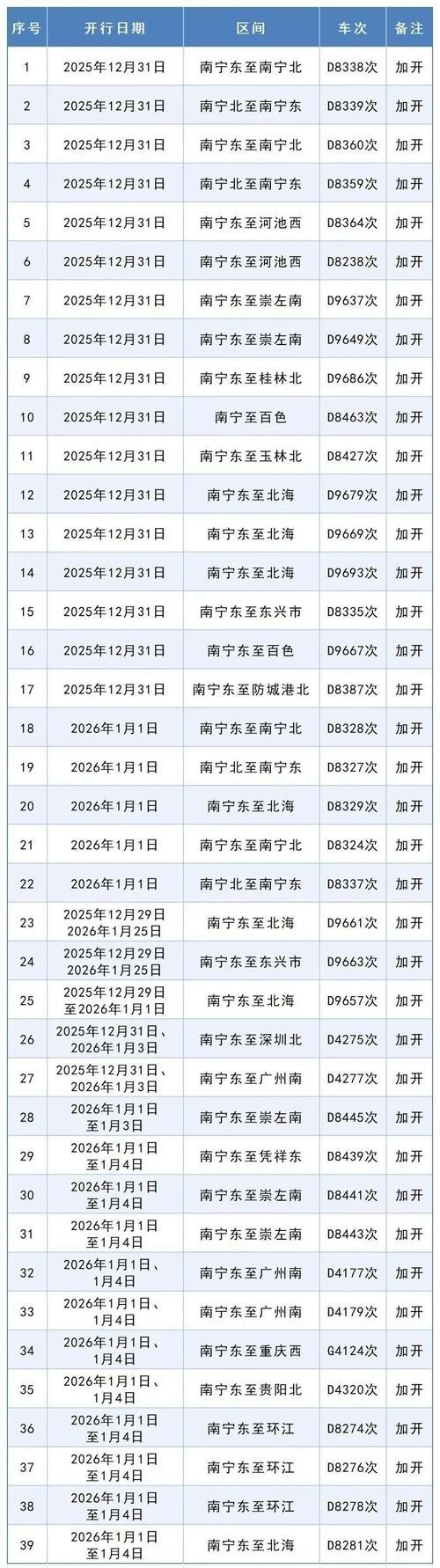 广西壮族自治区桂林最新最新通报：寻找同轨迹人员/广西桂林疫情最新消息返乡公告