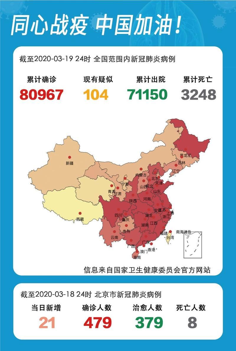 31省新增10例均为境外输入/31省新增10例 均为境外输入