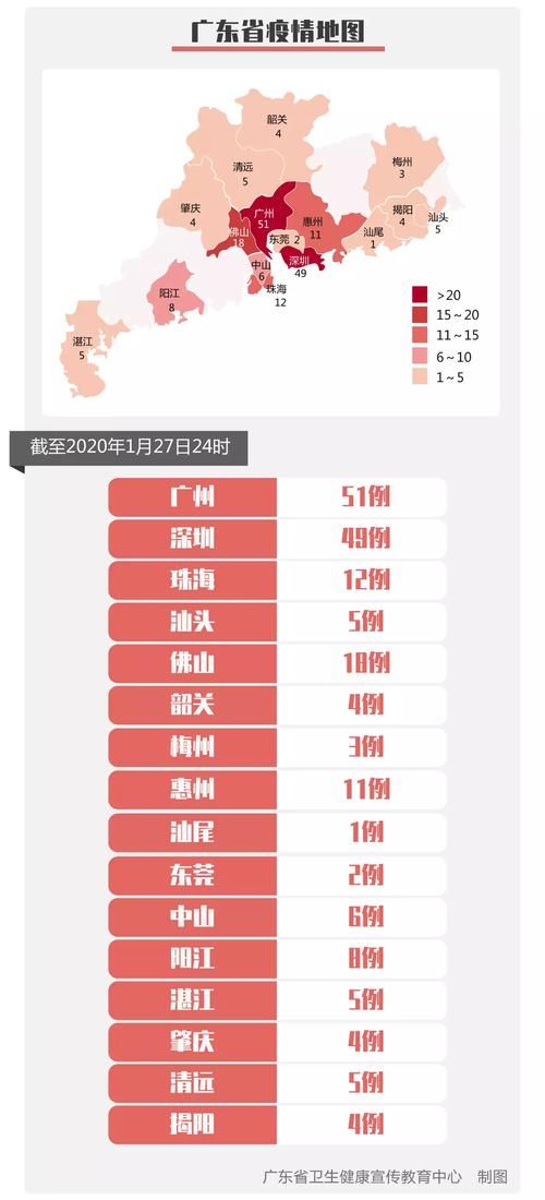 广东广州越秀区近期无新增死亡病例/广州市越秀区新增病例