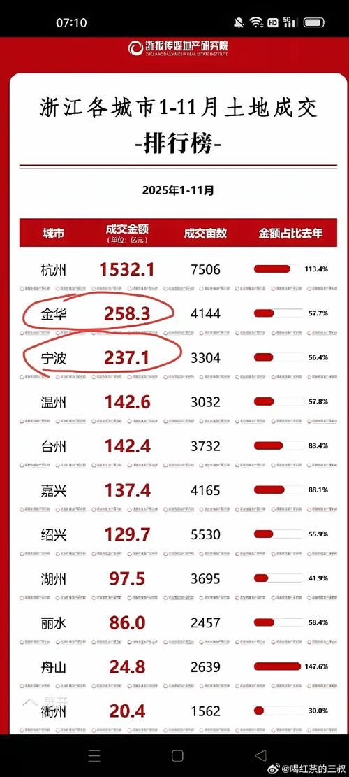 【西湖区昨日新增破28,西湖区新增1例】