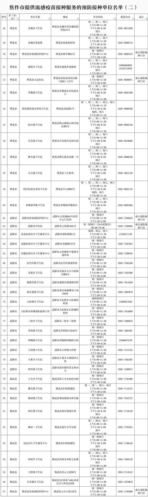  河南省焦作市新增11例境外输入，涉及长乐区:焦作新增1例是哪里的