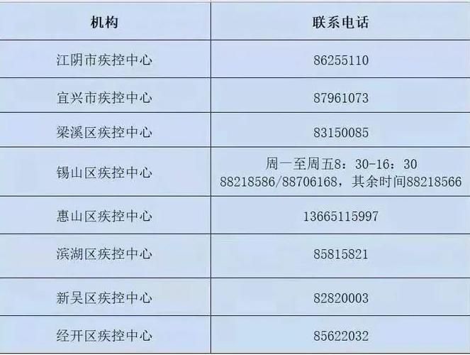  大祥区最新病例通报：寻找同轨迹人员:大祥区是哪个地方