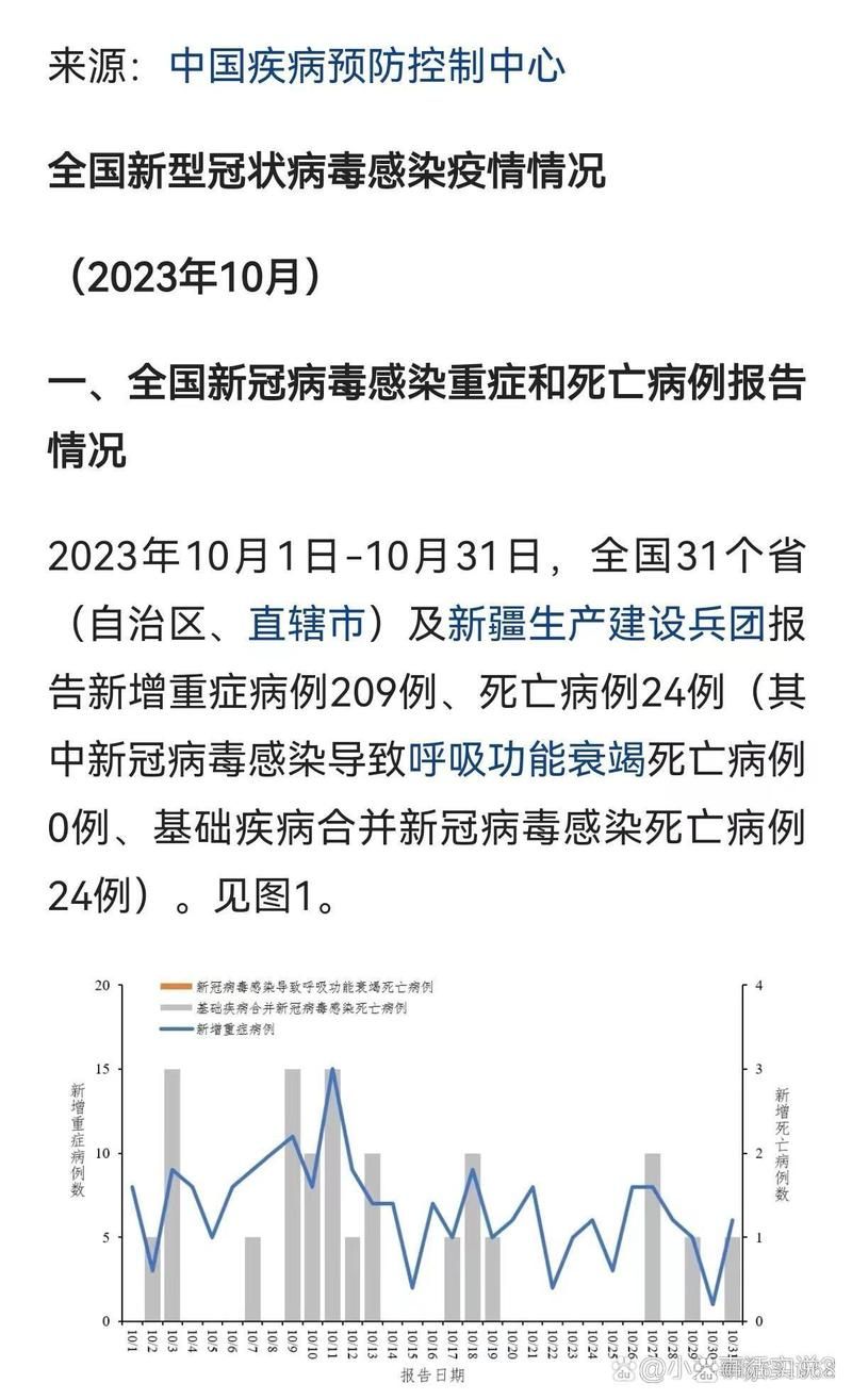 31省区市疫情高峰感染高峰进度查询/疫情高峰期是哪几个省
