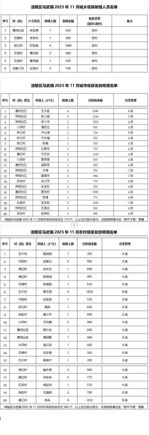 预计今冬武陵区二次疫情蔓延(武陵区确诊病例名单)