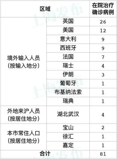 【31省区市今冬新增16例境外输入,31省区市新增13例境外输入】