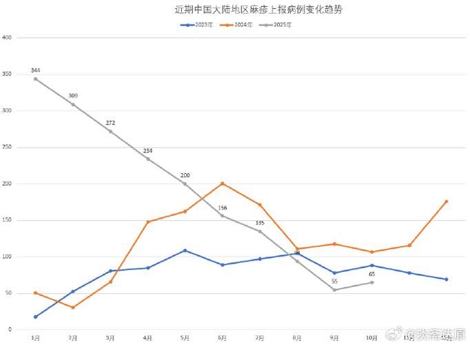 7地昨日最新疫情数据_疫情最新数据昨天新增