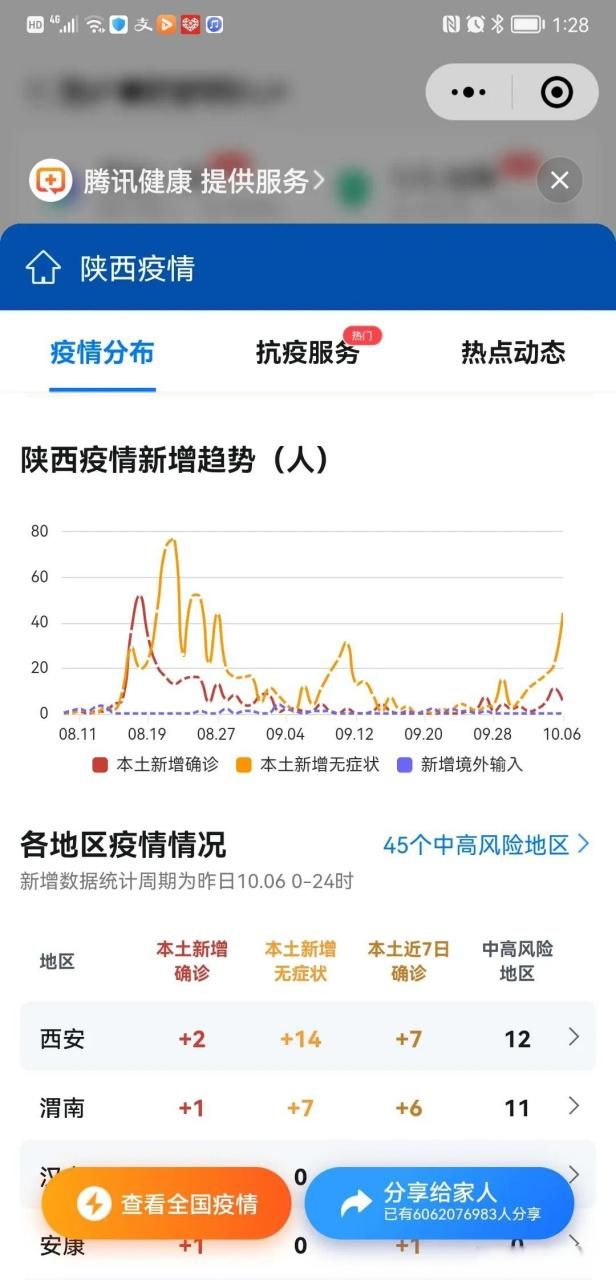 【今日疫情31省新增情况,今日疫情最新数据消息中国各省】