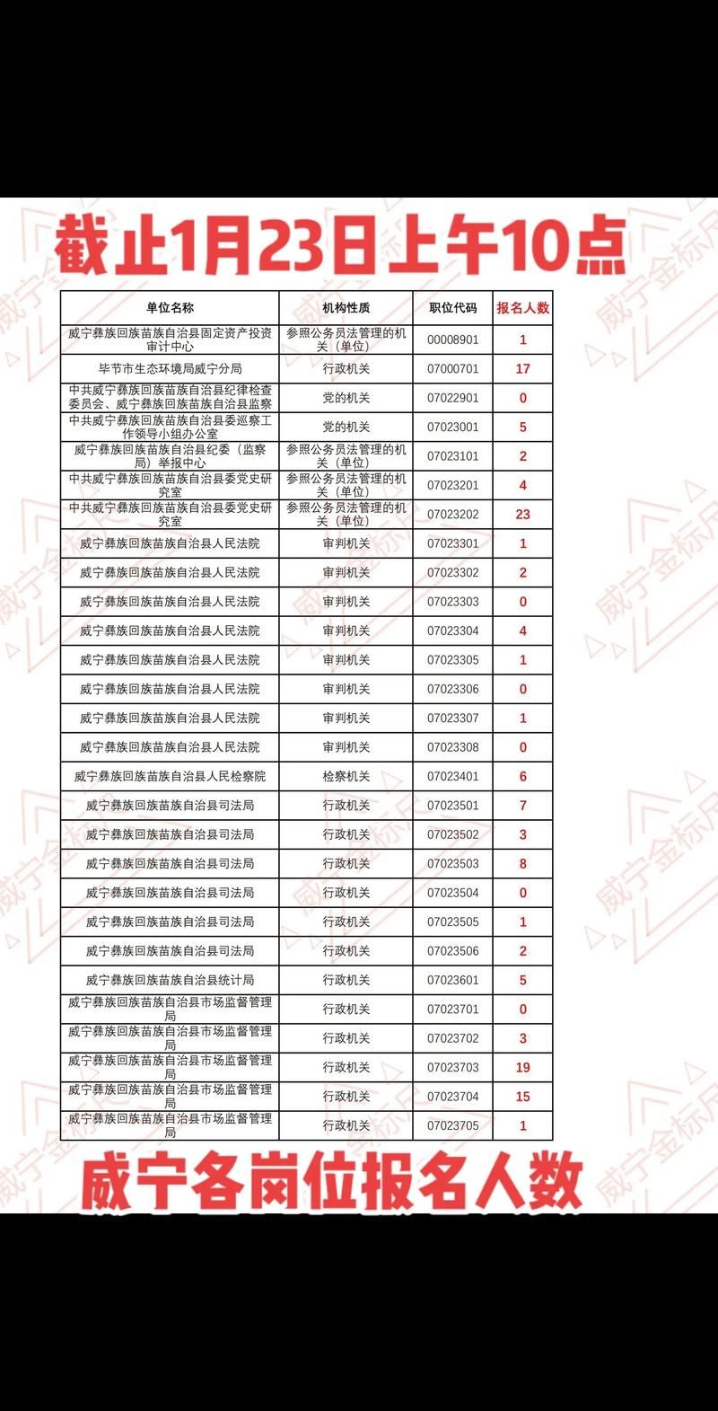 一张图看懂贵州省毕节市威宁彝族回族苗族自治县昨日病例通报/贵州毕节威宁县简介
