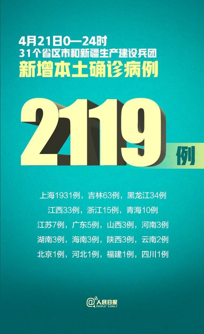 【31省新增确诊15例含本土21例,31省新增确诊17例含本土6例】