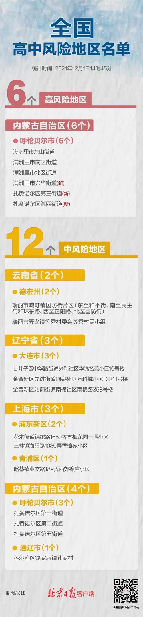 全球新增确诊14例含本土22例/全球新增病例