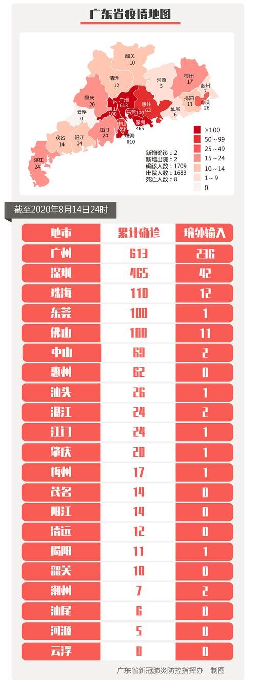 江苏镇江扬中累计报告本土确诊14例/镇江市扬中市疫情最新公告