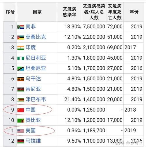  全球新增确诊17例含本土25例:全球新增确诊超56万例