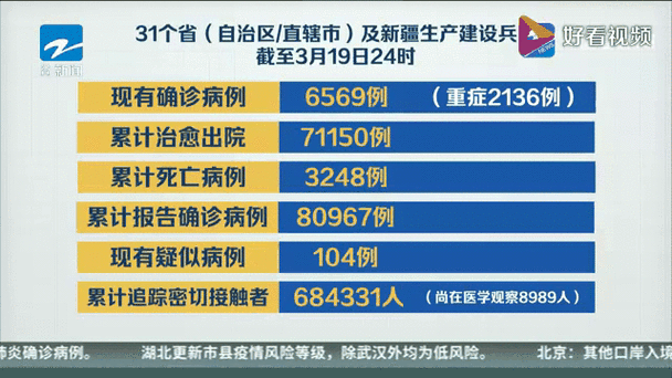  31省区市新增1例均为境外输入:31省区市新增1例确诊为境外输入