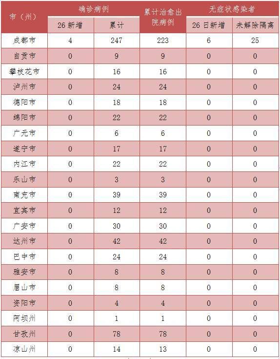 四川凉山彝族自治州普格县新增4例境外输入，涉及山东菏泽菏泽高新技术开发区的简单介绍