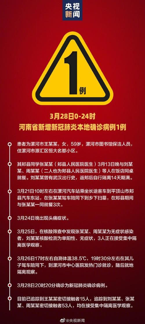 河南省漯河市近期新增死亡病例27例:河南漯河新增确诊患者首发声