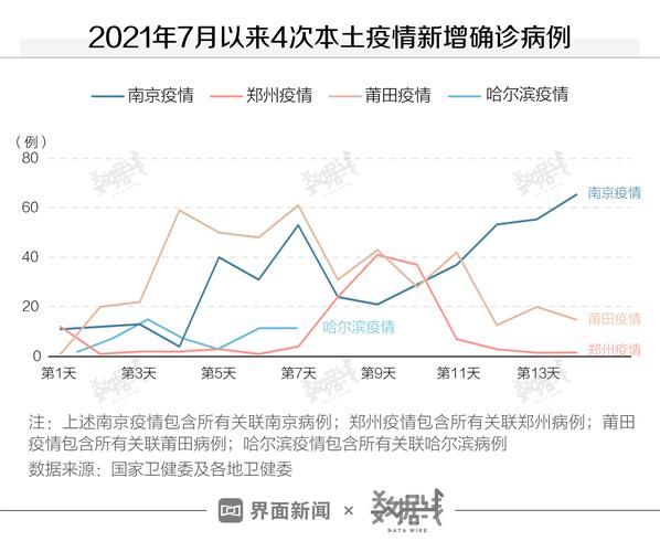 【今日疫情31省新增情况_今日疫情最新数据消息中国各省】