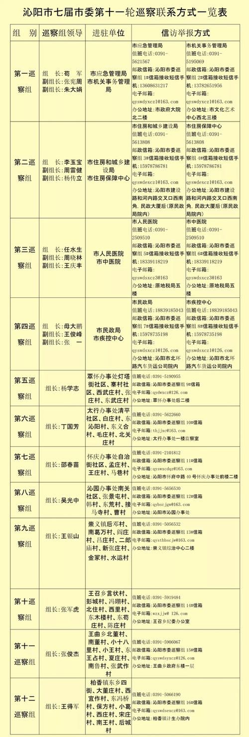 沁阳市新增5例无症状感染者，从涉8省抵江苏省徐州市泉山区/沁阳新增1例
