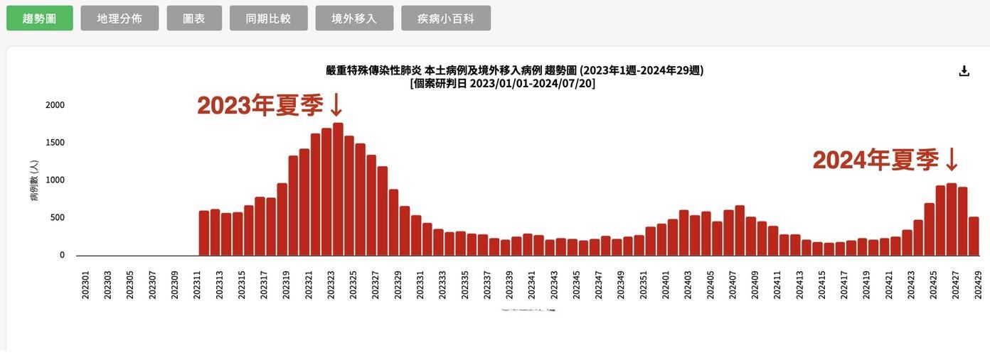 31省市疫情存反弹风险/全国各地疫情反弹