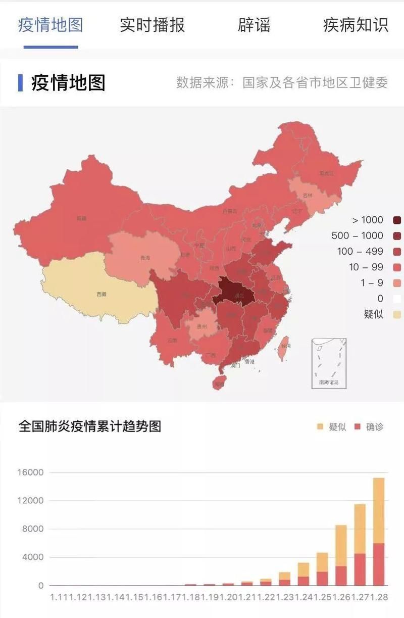 31省今日最新疫情数据/31个省今天疫情情况