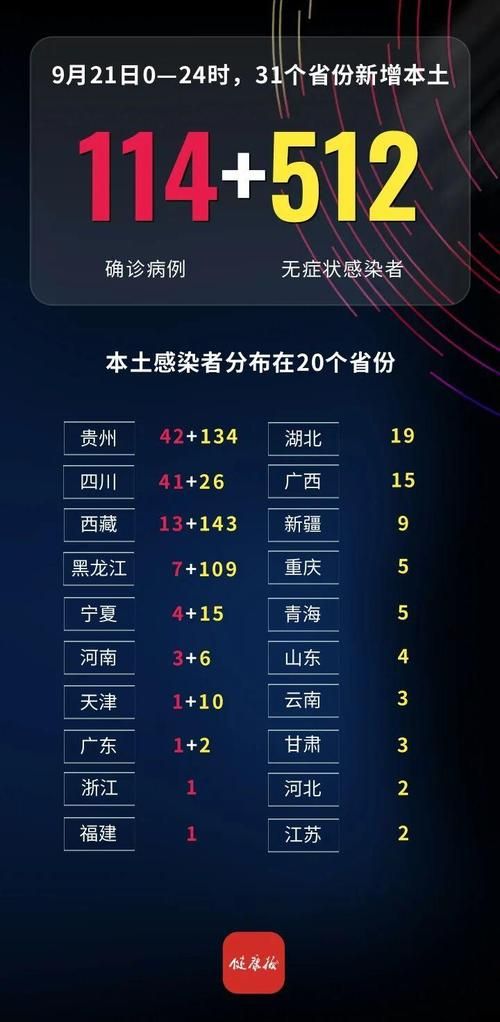 31省份新增确诊25例含本土4例/31省份新增确诊病例24例