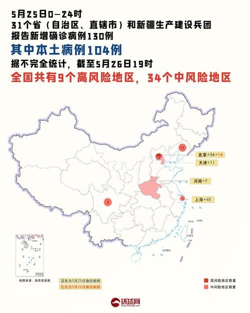  31省份昨日新增25例重症:31省份昨日新增26例