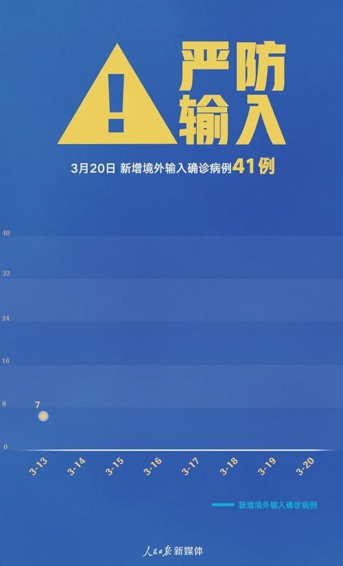 黑龙江省鹤岗市向阳区新增14例境外输入及12例无症状_鹤岗向阳区疫情