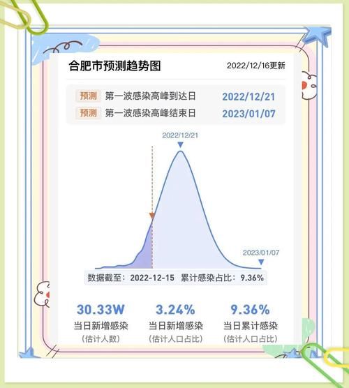 【多地疫情高峰感染高峰进度查询_疫情高峰期地区有哪些最新】
