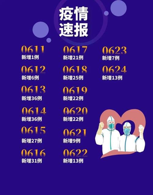 北京门头沟区12月5日新增感染趋势蔓延/北京市门头沟2例确诊