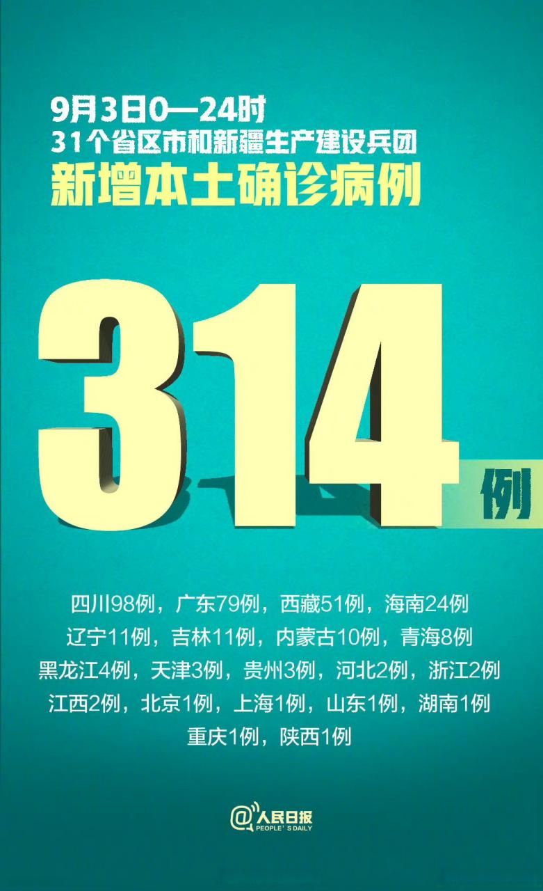 【31省新增3例确诊其中本土9例_31省新增本土确诊病例】
