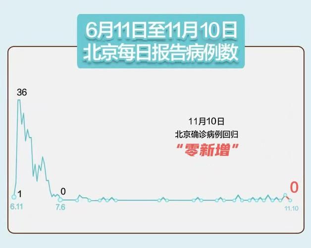 31省份新增确诊17例含本土3例(31省份新增确诊25例 其中本土1例)