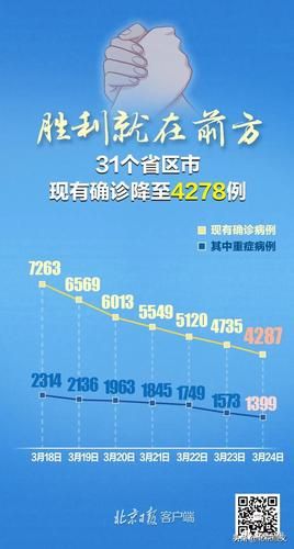 7地新增22例均为境外输入(新增78例境外输入74例)