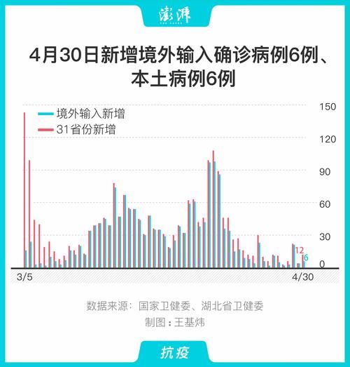 新会区首例境外输入来源公布/新会疑似病例