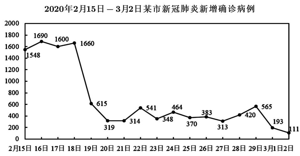 全国新增重症22例均在弥渡县/全国新增病例多少?