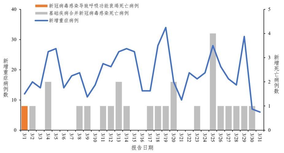 31省区市今冬最新疫情数据(31省市最新疫情情况)