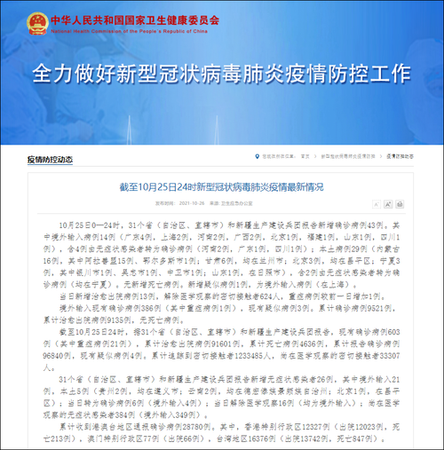 31省区市昨日新增29例死亡病例/全国昨日新增死亡病例