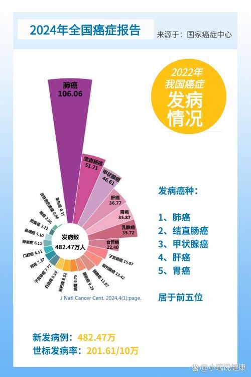 31个省份新增24例重症涉20省市(全国其他省份重症占确诊病例的比例由1月27日的最高)