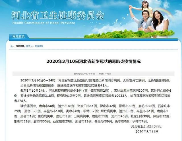 警方通报河北省唐山市遵化市疫情最新情况_河北唐山遵化新型肺炎疫情