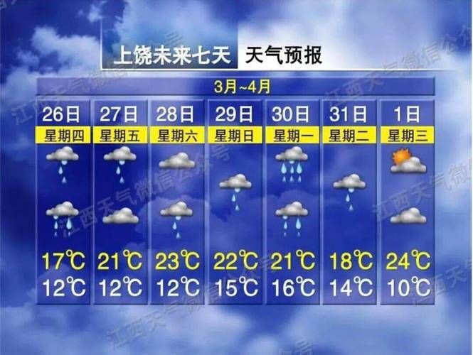 【江西上饶万年县昨日新增破15,江西省上饶市万年天气预报15天天气】