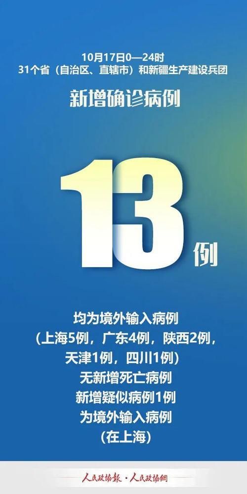 6地新增13例均为境外输入/新增境外输入36例本土10例