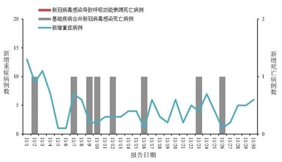 多地新增8例重症涉23省市/新增重症病例