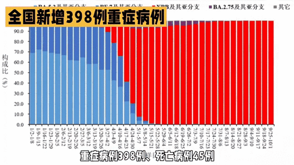 31省区市增18例重症(中国每年重症患者人数)