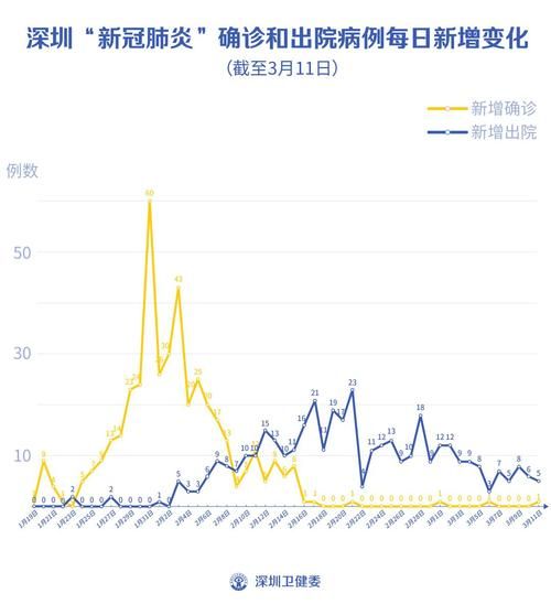 【盐田区首例境外输入来源公布,盐田区发现一例】