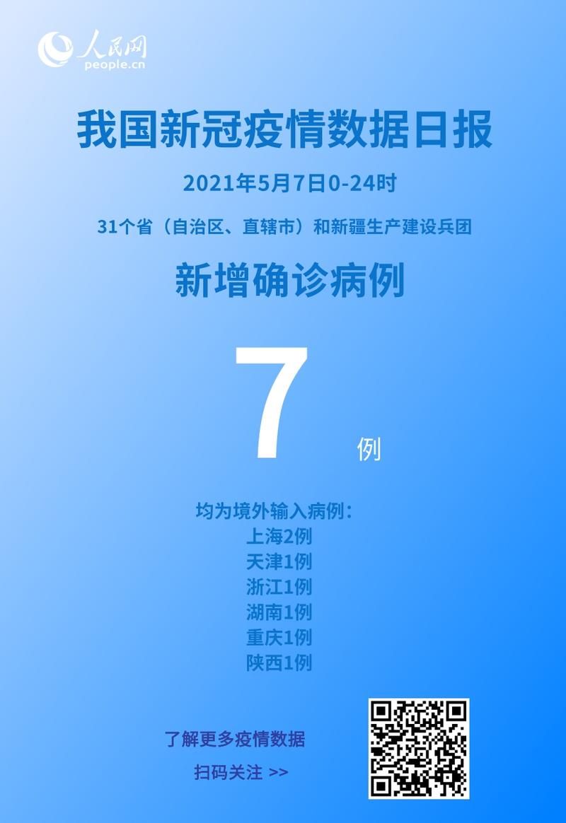 全国新增确诊3例均为境外输入/全国新增境外输入7例