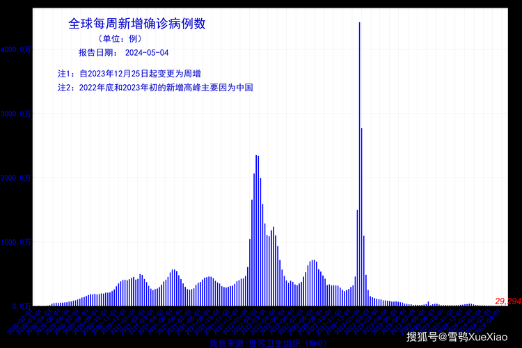  舞阳县昨日死亡病例疫情数据:舞阳疫情2021