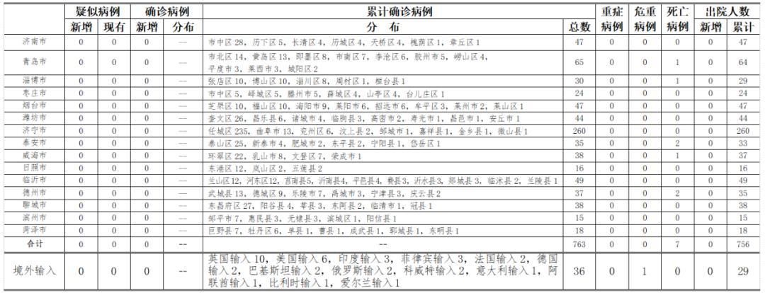 多地新增境外输入2例(新增境外输入感染者详情公布)