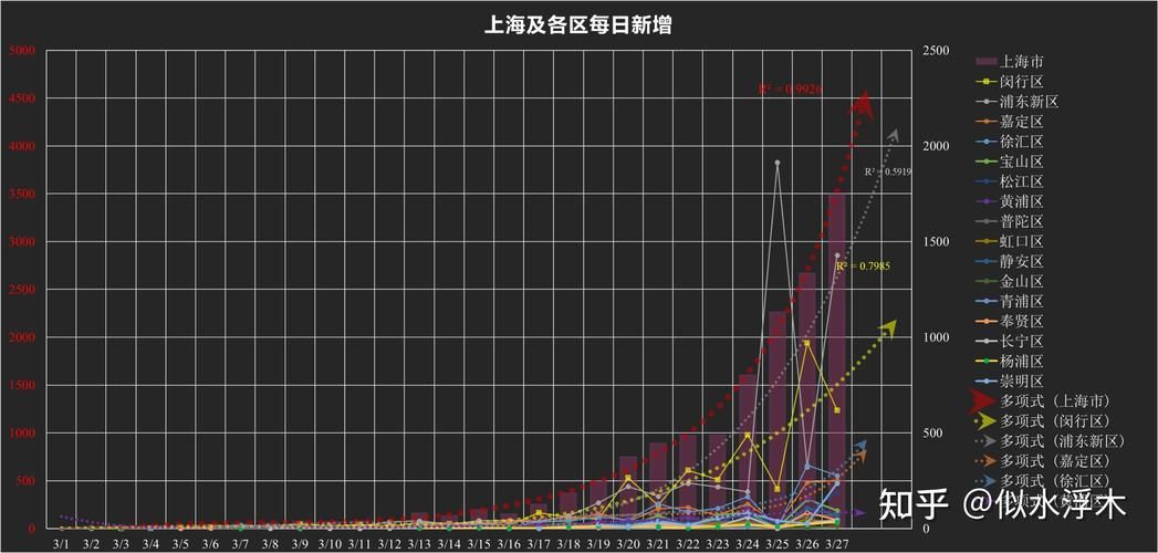 【龙华区3月13日新增无症状感染者17例,龙华区新冠肺炎疫情】